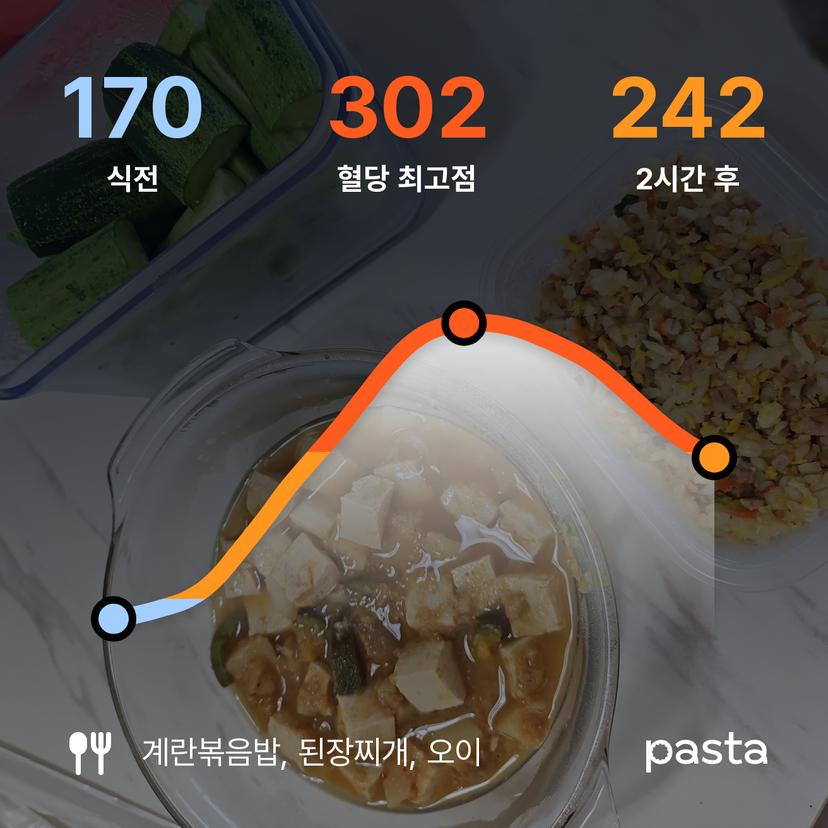 feed image