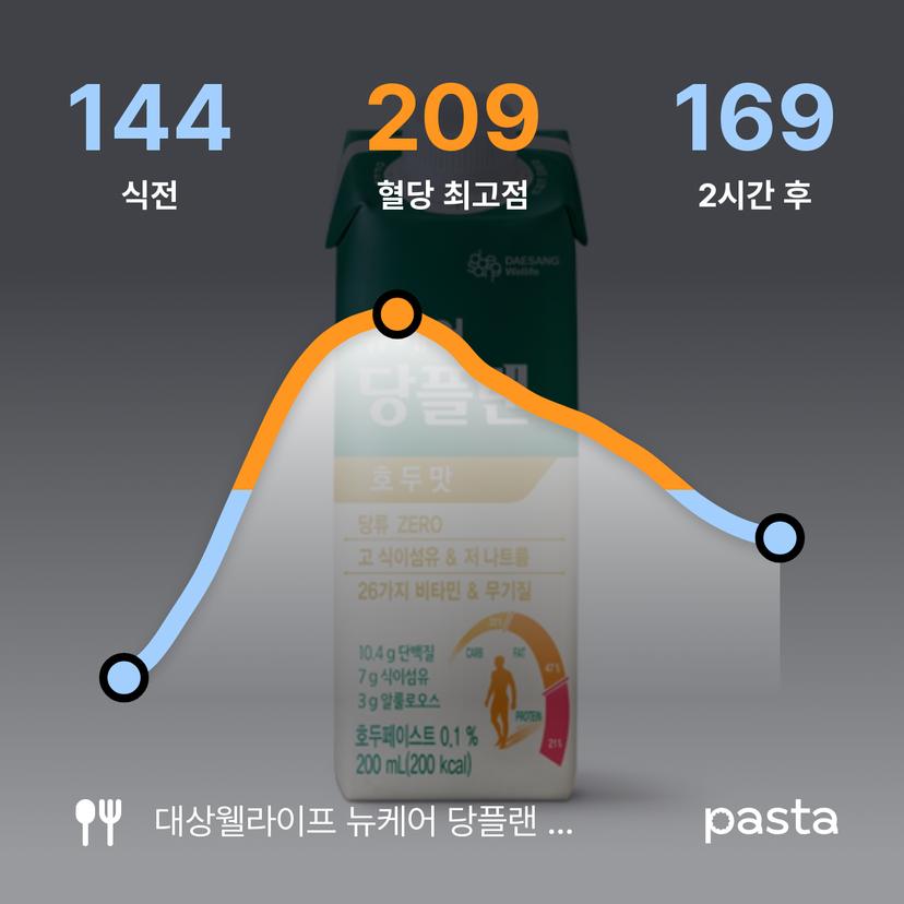 feed image