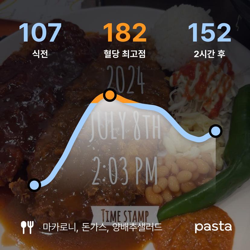 feed image