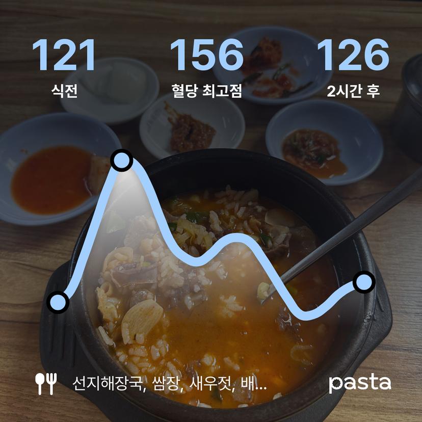 feed image