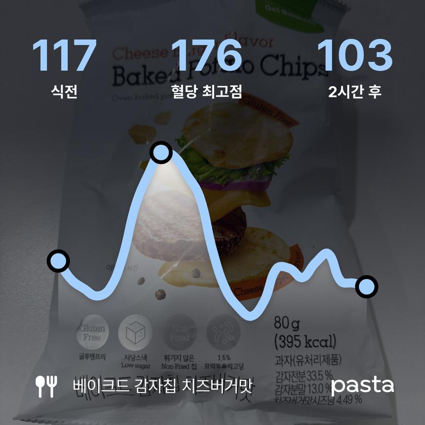 feed image