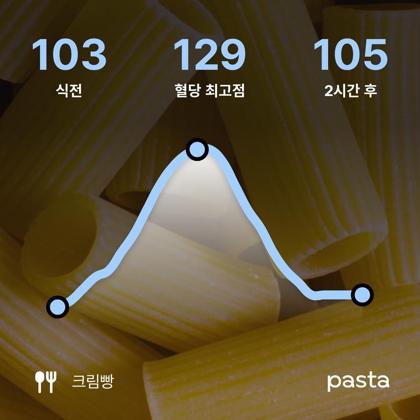 feed image