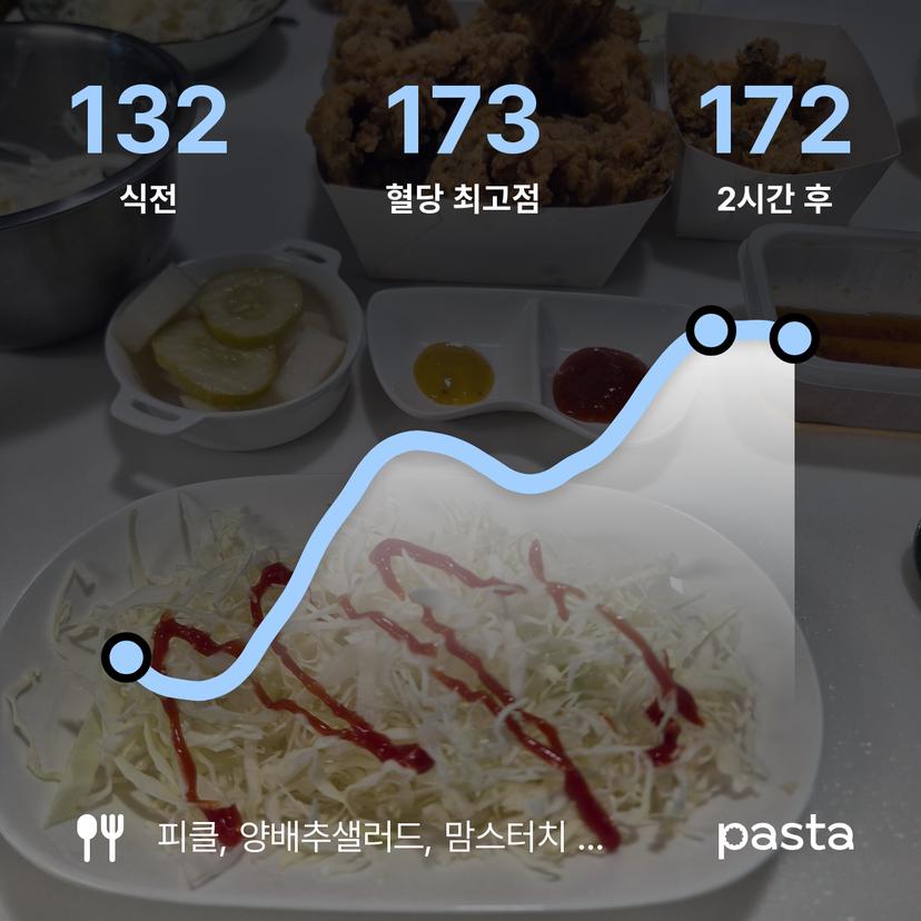 feed image