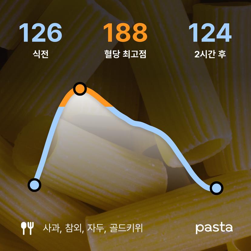 feed image
