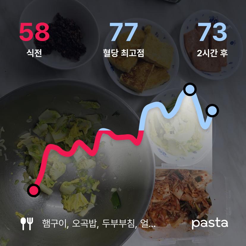 feed image