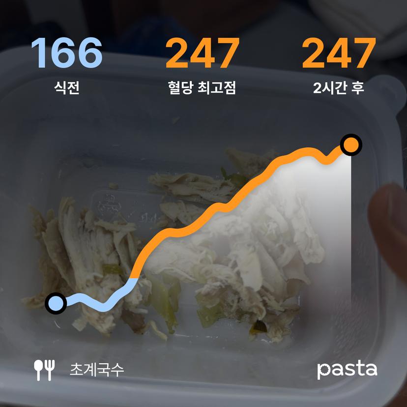 feed image
