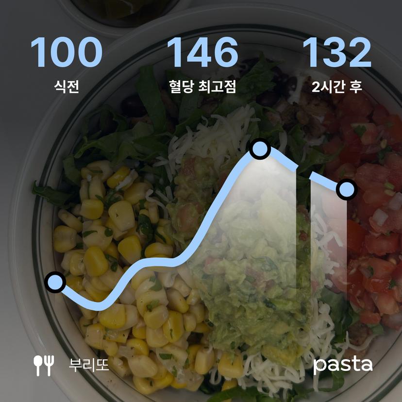 feed image
