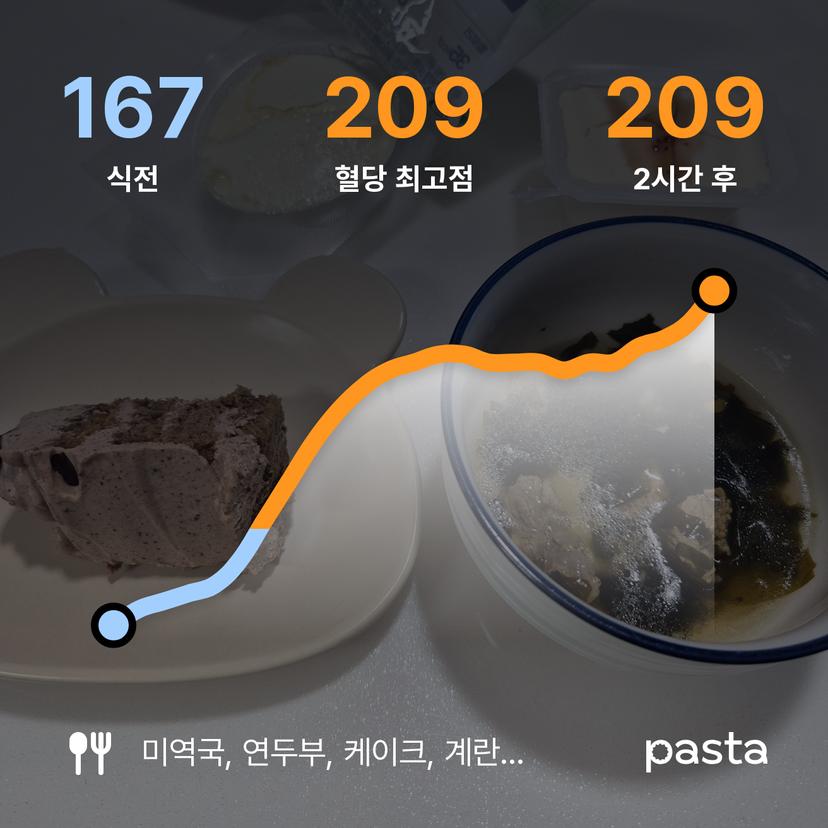 feed image