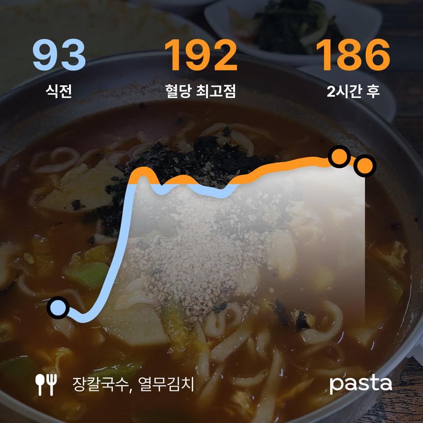 feed image
