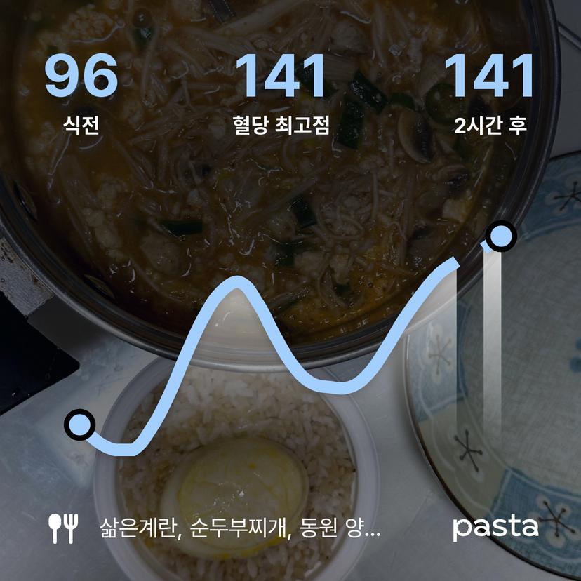 feed image