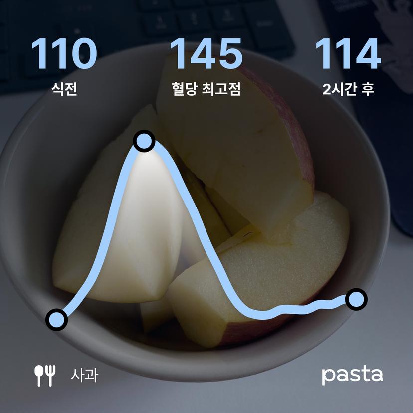 feed image