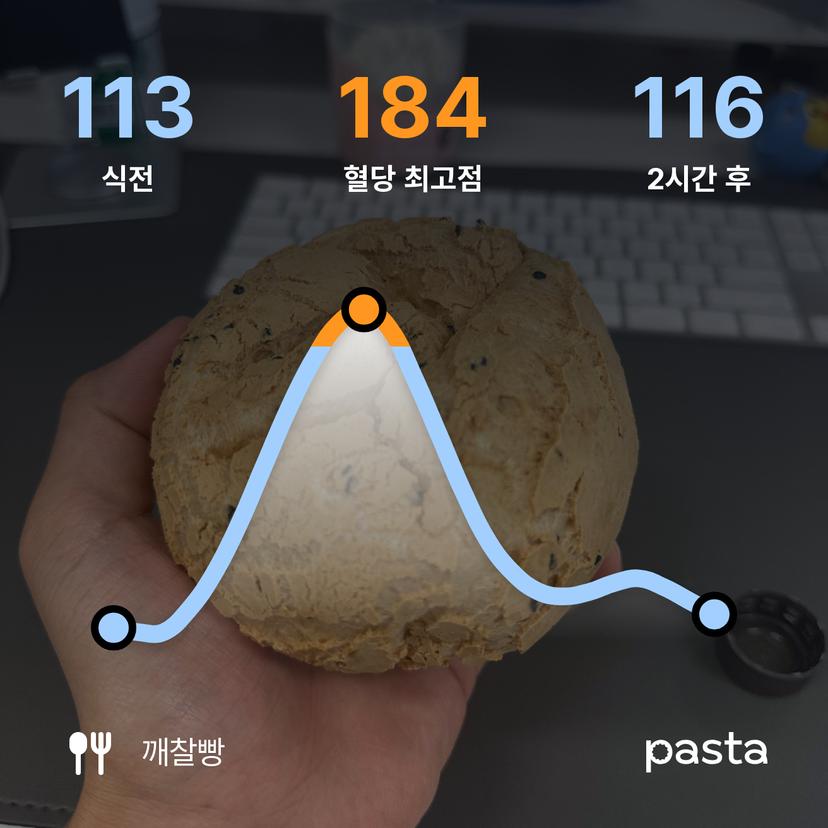 feed image