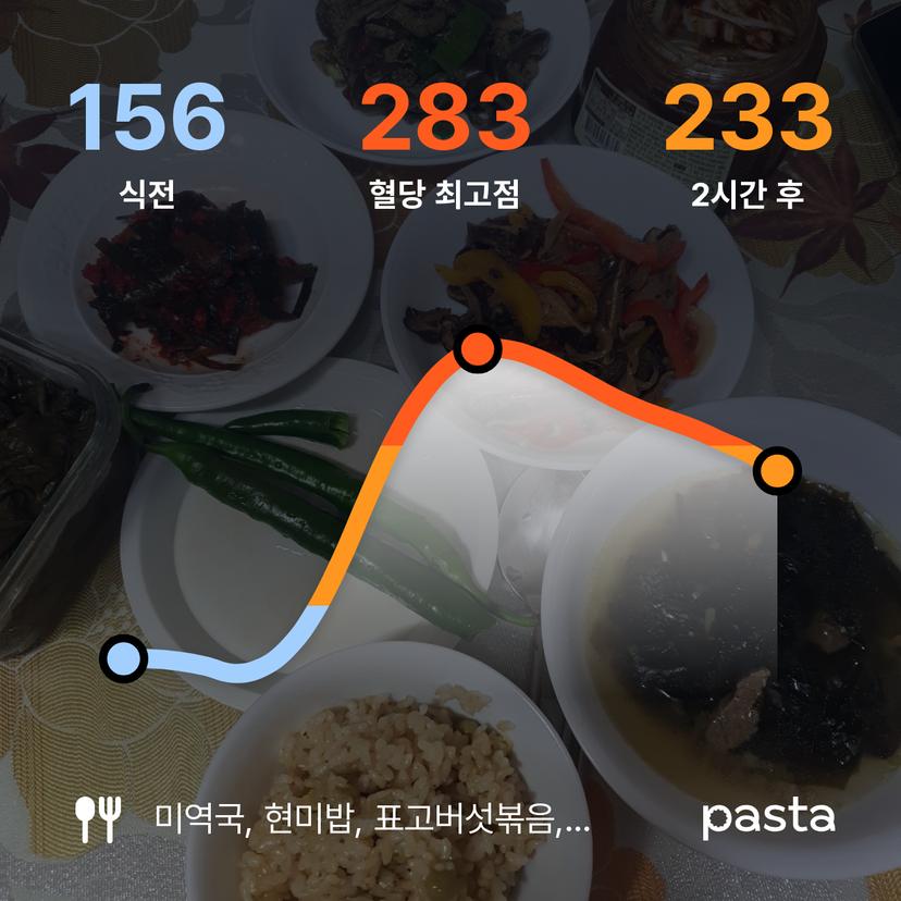 feed image