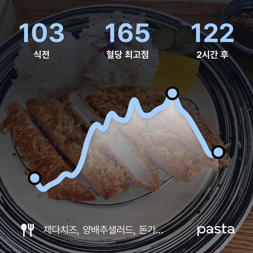 feed image