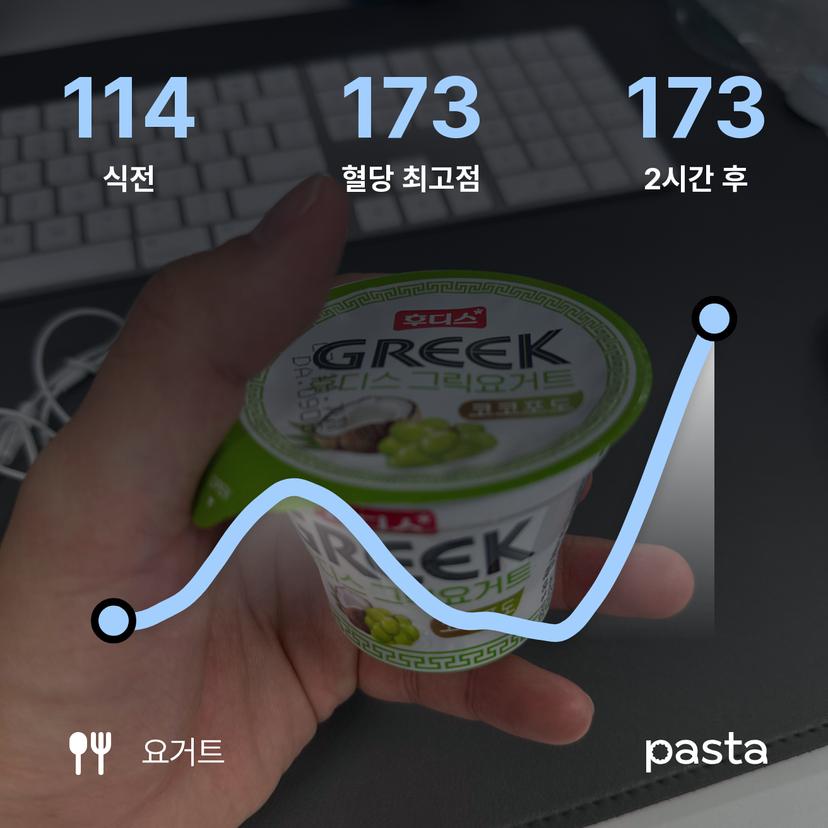 feed image