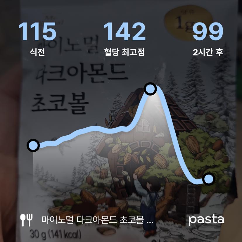 feed image