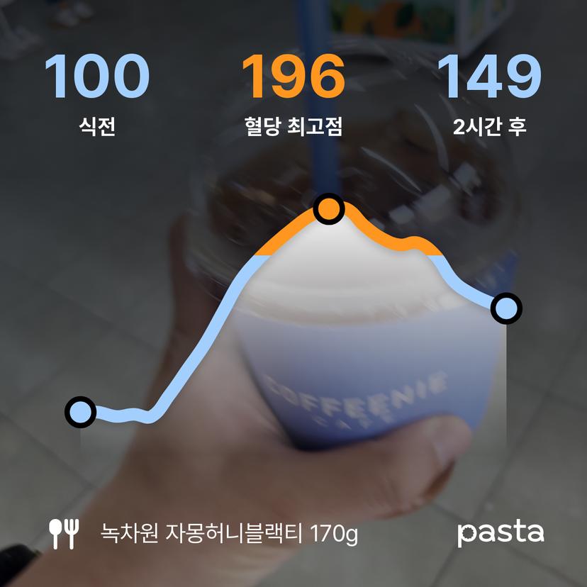 feed image