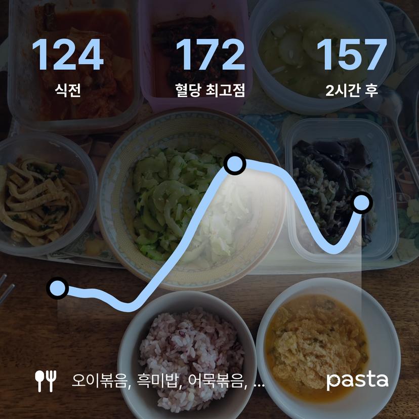 feed image
