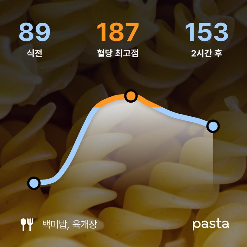 feed image
