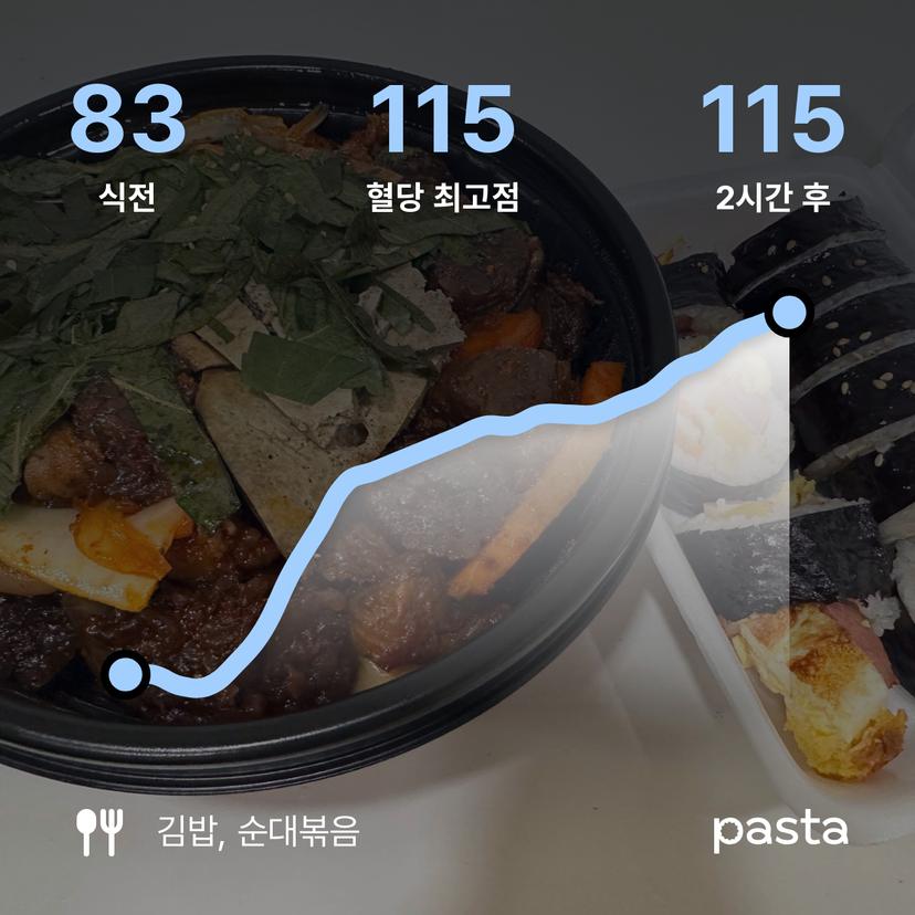 feed image