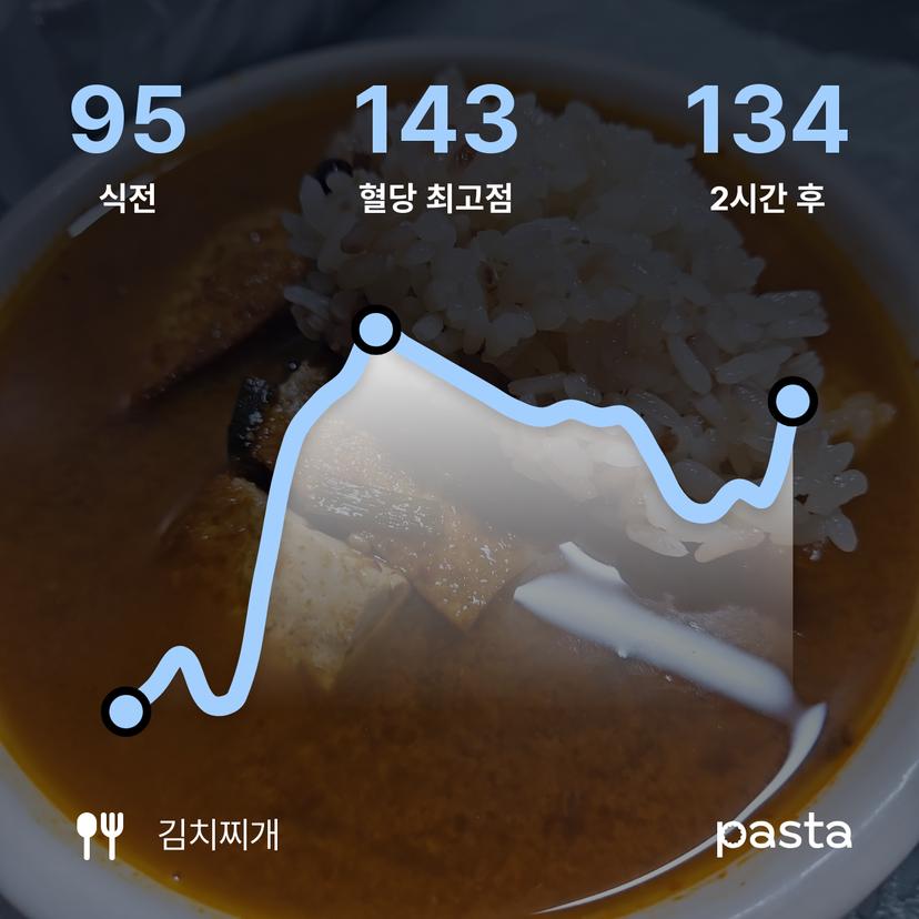 feed image