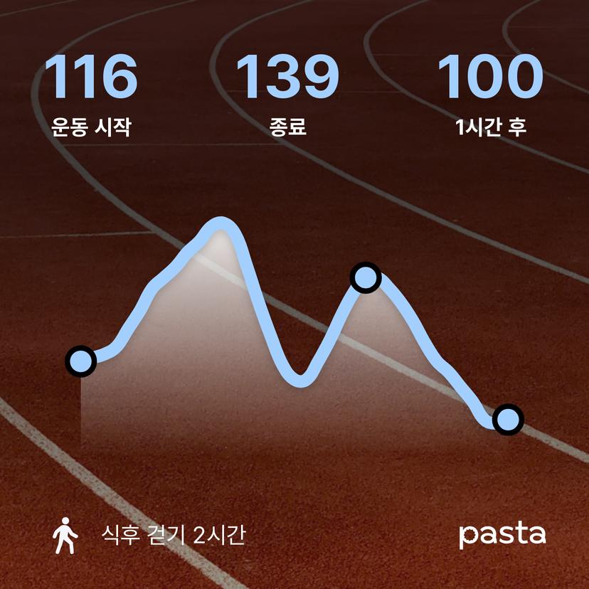 feed image