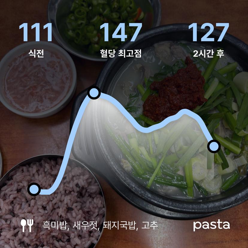 feed image