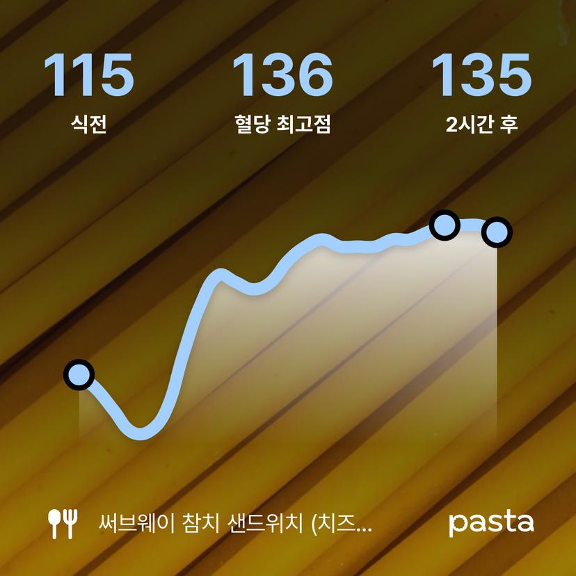 feed image