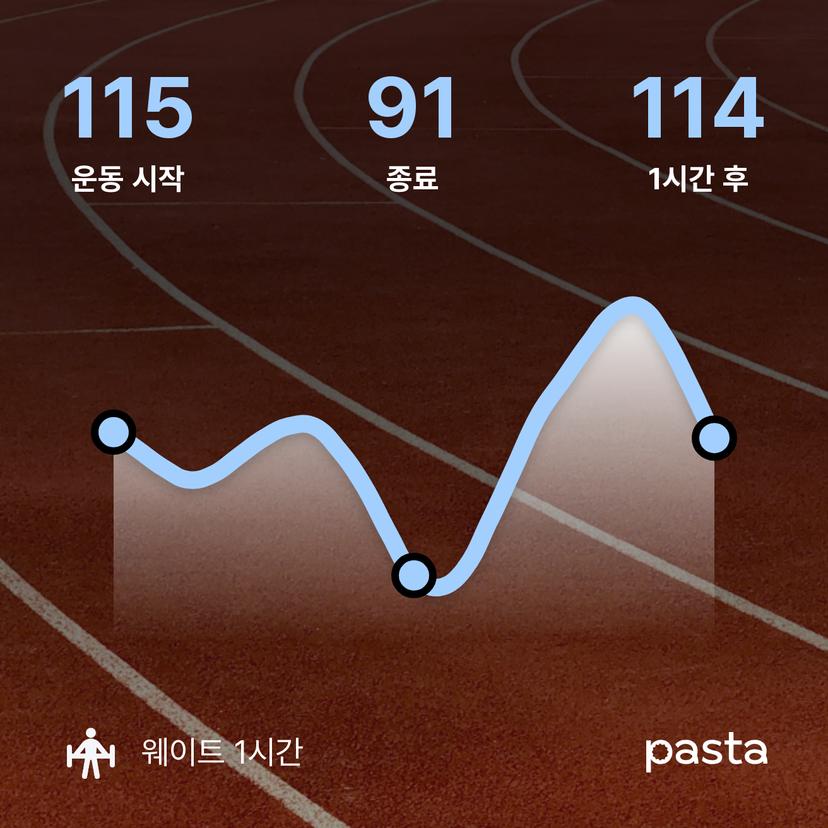 feed image