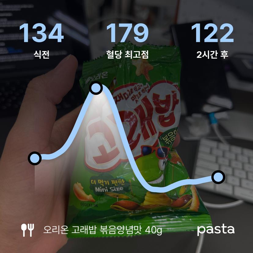 feed image