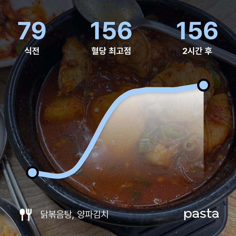feed image