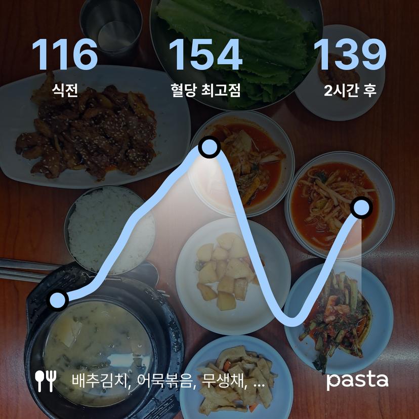 feed image