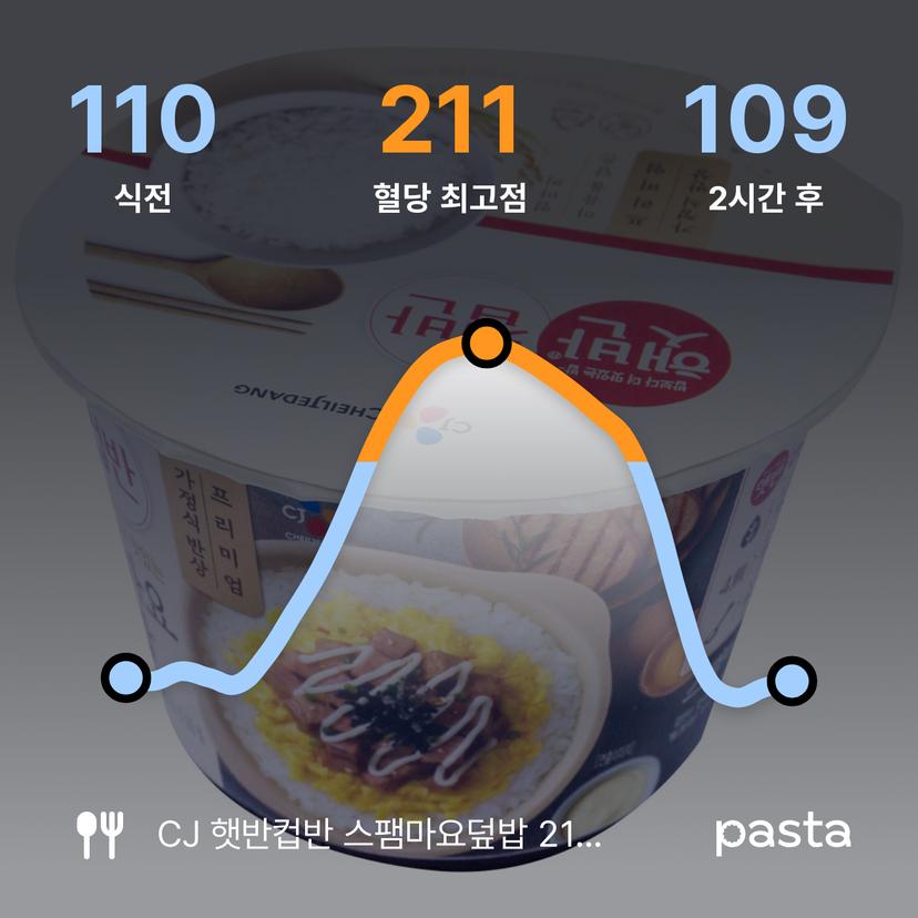 feed image