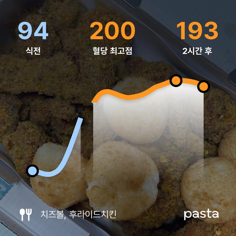 feed image