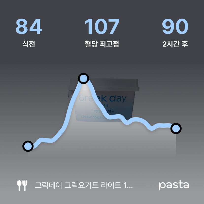 feed image