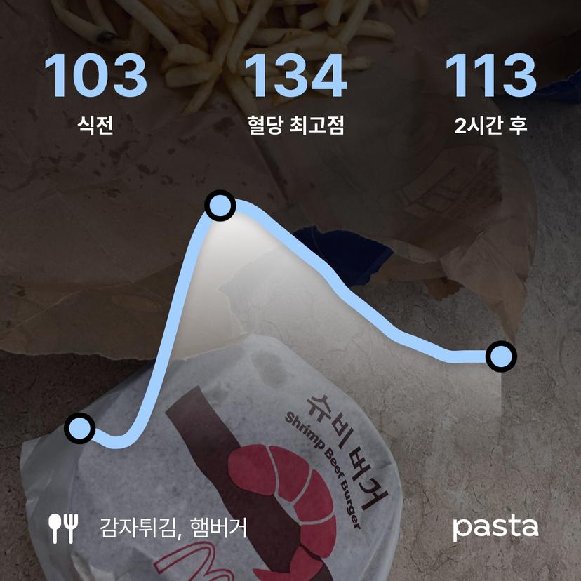 feed image