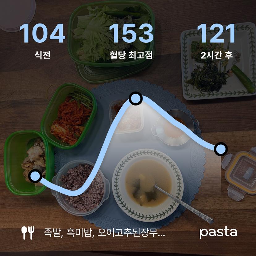 feed image