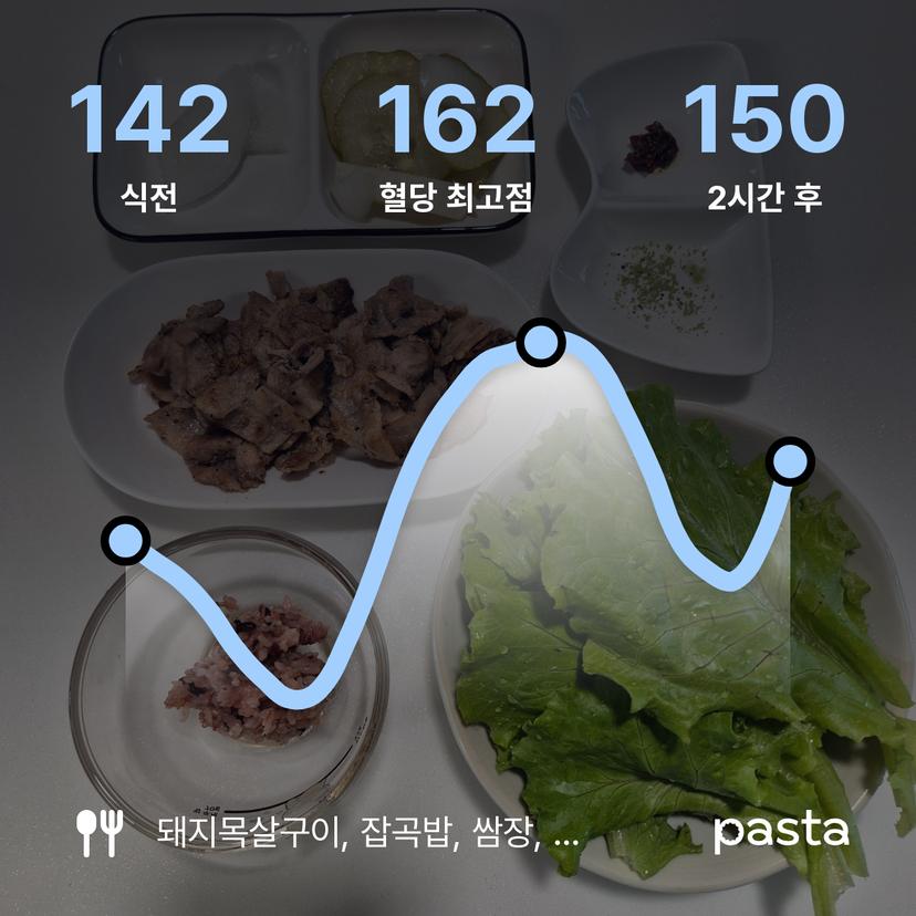feed image