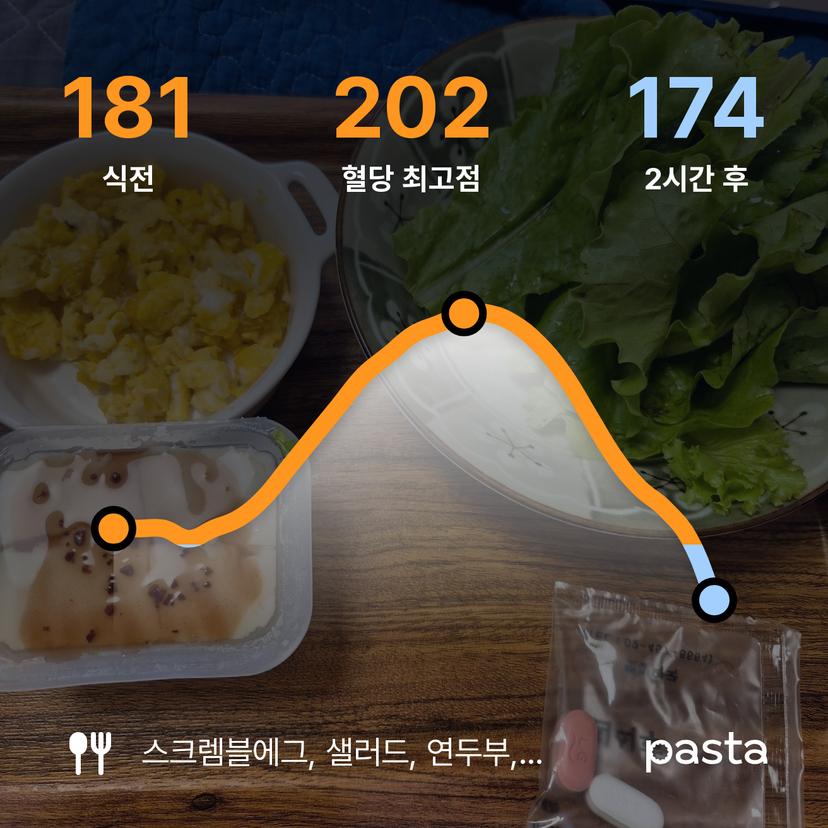 feed image