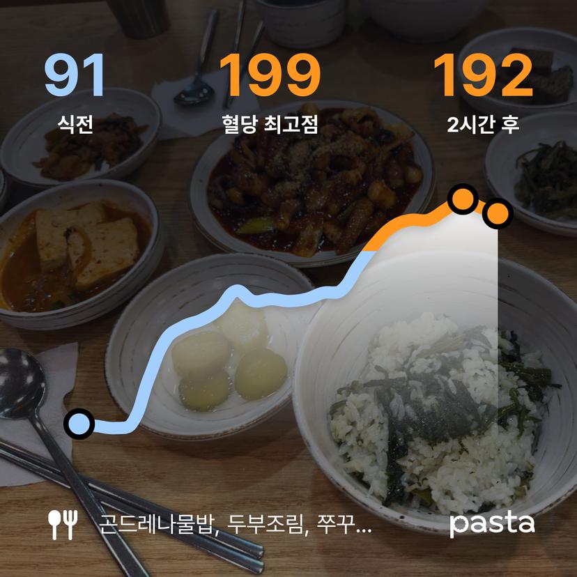 feed image