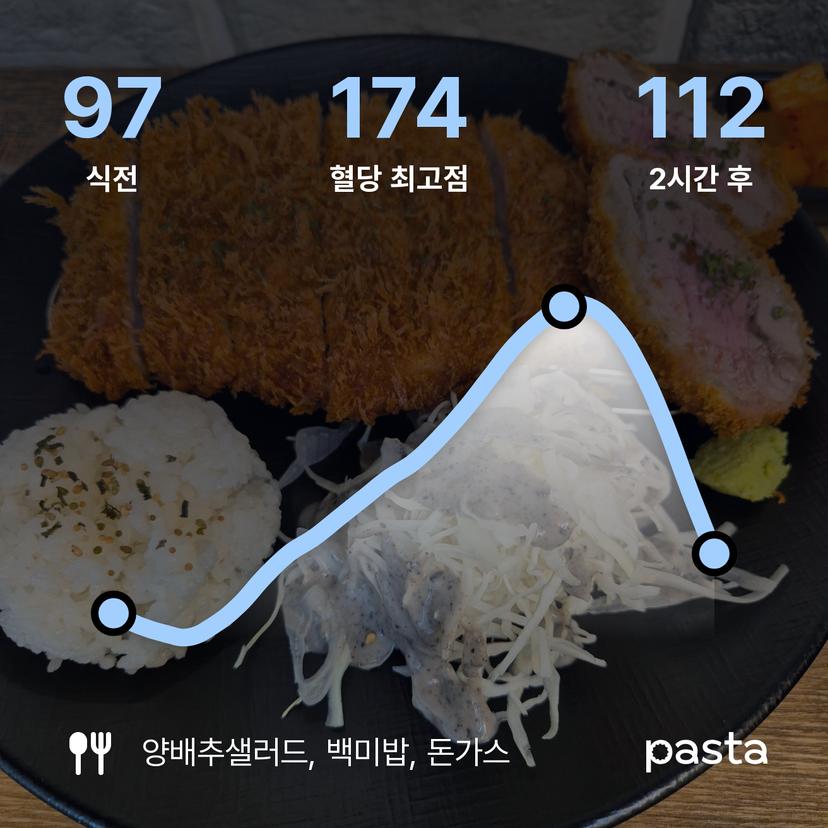 feed image