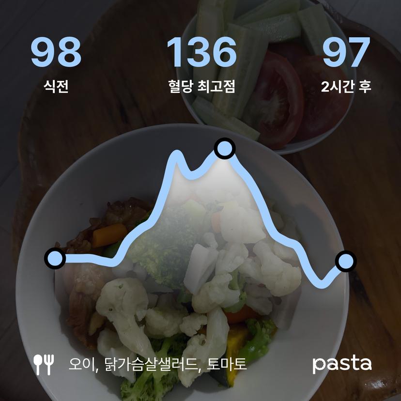 feed image