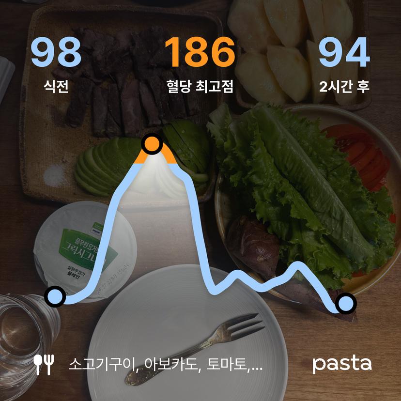 feed image