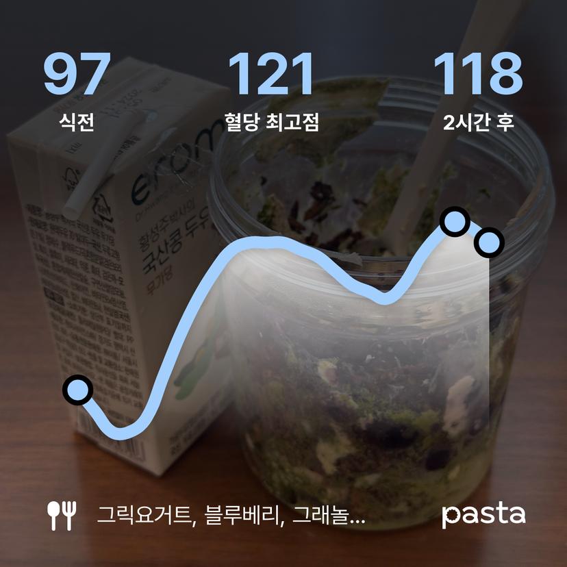 feed image