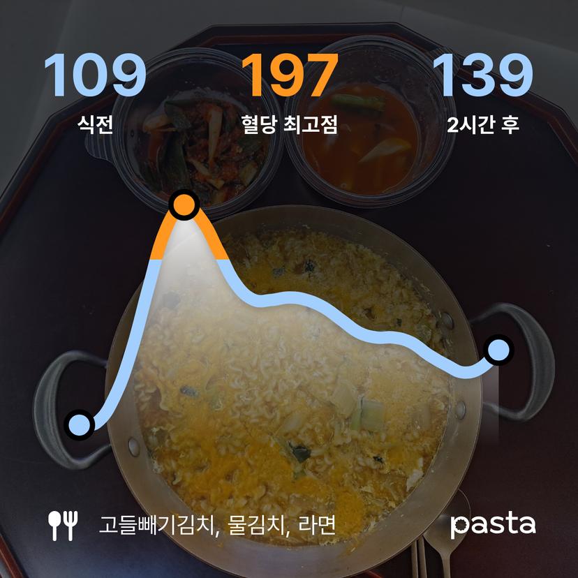 feed image