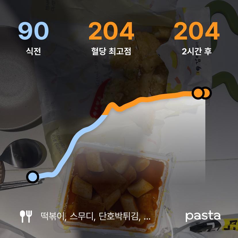 feed image
