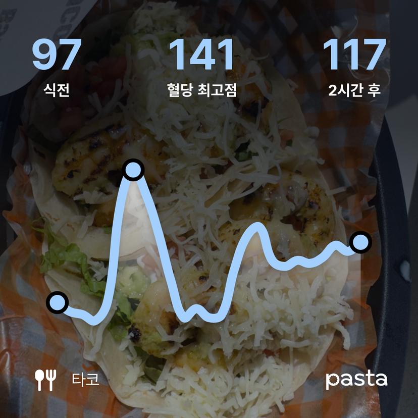 feed image