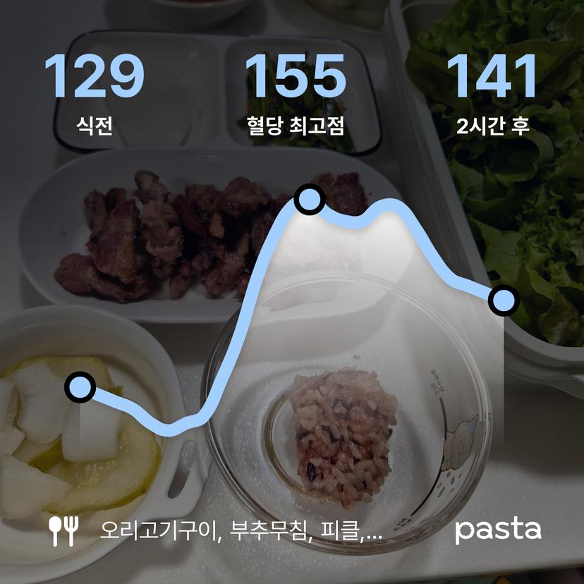 feed image