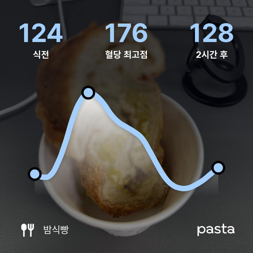 feed image