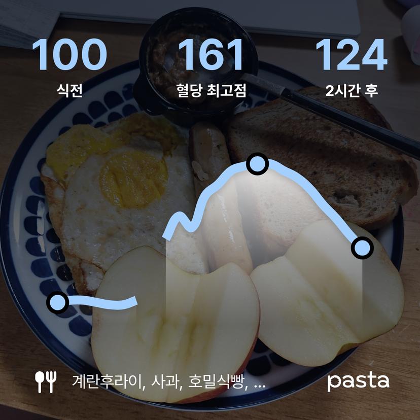 feed image